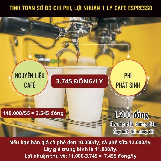 Nhượng quyền xe cà phê mang đi  Mô hình kinh doanh tiết kiệm chi phí cho  bạn Organic  Cung cấp hạt và máy pha cà phê